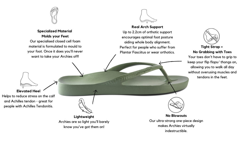 ARCH SUPPORT THONGS - KHAKI